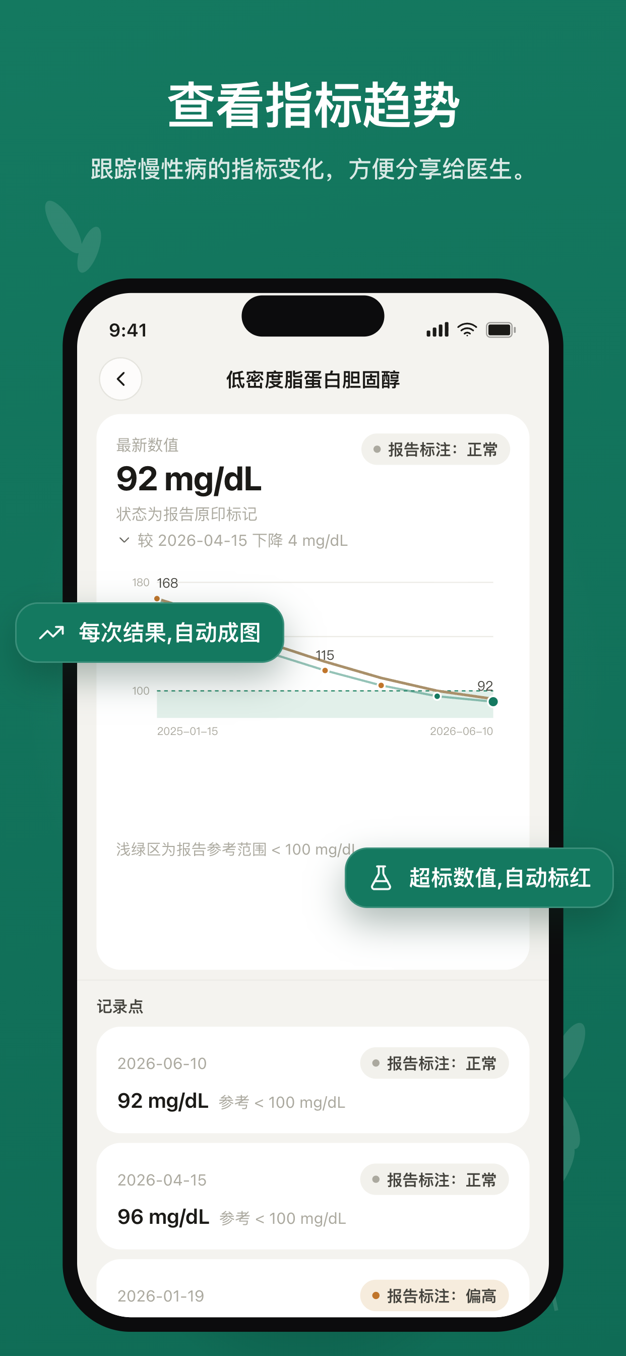 查看血糖、血脂、血压等关键指标随时间的变化